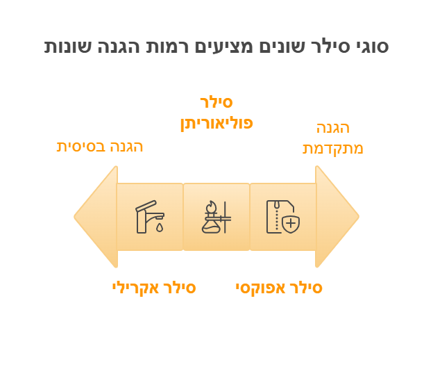 סילר לבטון מוחלק