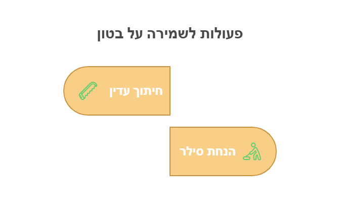 בטון מוחלק לגינה