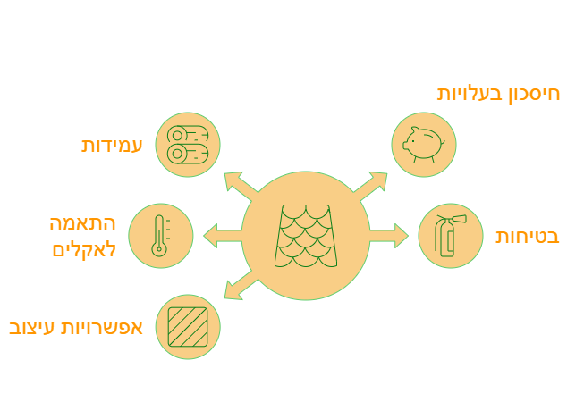 בטון מוחלק לבית