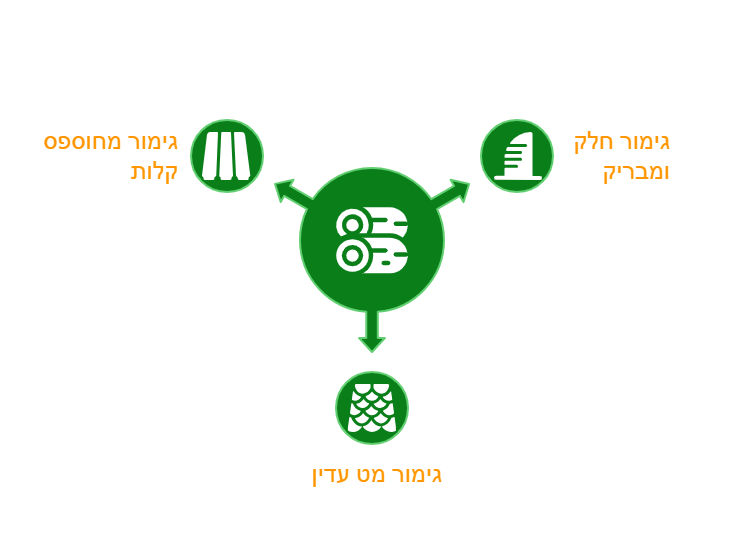 שביל בטון מוחלק