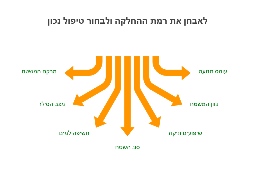 טיפול נגד החלקה לבטון מוחלק