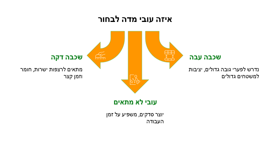 מחיר מדה מתפלסת