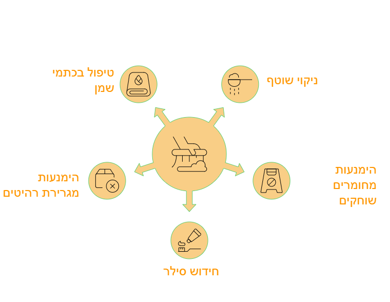 בטון מוחלק למטבח חוץ