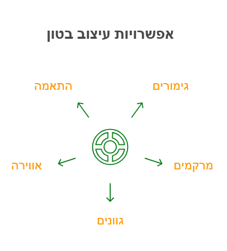 רצפת בטון דקורטיבי