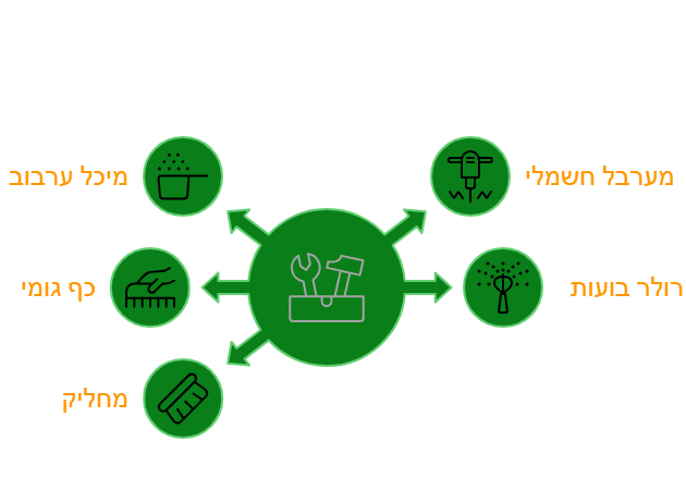 מדה מתפלסת לפרקט