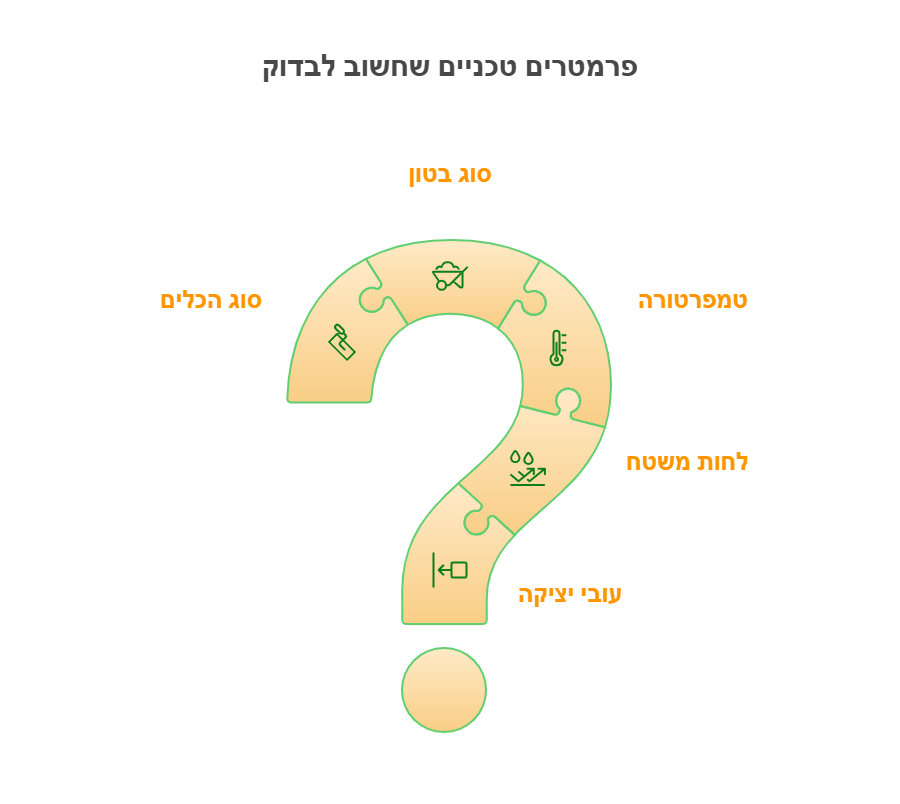 החלקת בטון ידנית