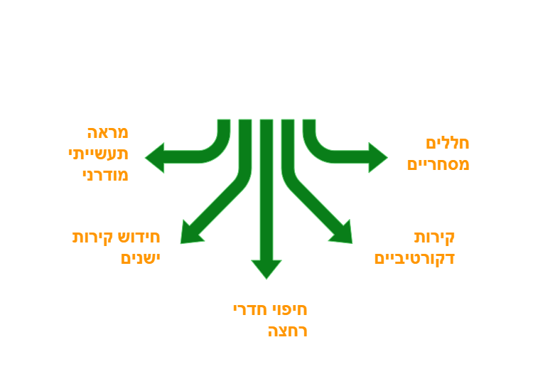 טיח מיקרוטופינג