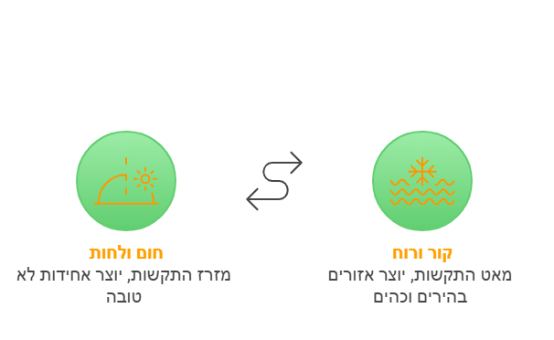 החלקת בטון יבש